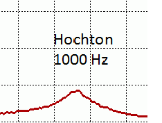 Option 1000 Hz Hochtontympanometrie easyTymp 2026 NEU