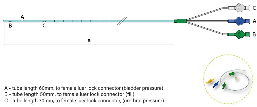 Catéter para uretrocistometría 3L (15,5,75mm) CH9 L40 (10 uds.)