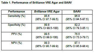 VRE Screening Agar (10 Stck)