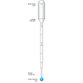 Pipette Graduated 1ml Sterile Pastette® Pack of 25 bags of 20 pipettes