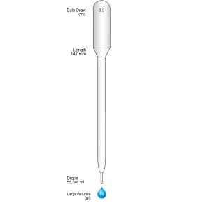 Fine Tip Pastette® (500 p. non-sterile)