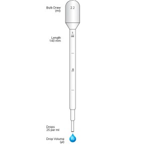 Small Bulb Graduat. Pastette®, nonsteril (500p)