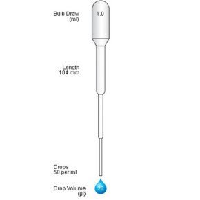 Ext. FineTip Mini-Pastette® (400 p. nonsterile)