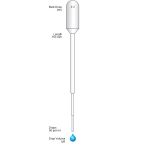 Extended Fine Tip Pastette® (500 p. sterile 20s)