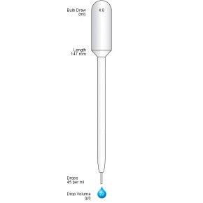 Fine Tip Maxi-Pastette® (400 p. non-sterile)