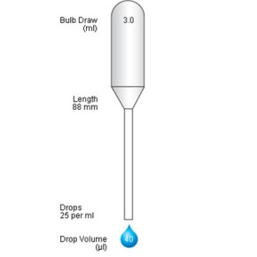 Short Stem Micro-Pastette® (500 p. non-sterile)