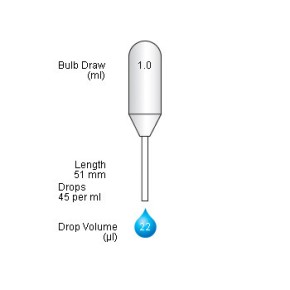 Fine Tip Ultra Micro-Pastette® (500 p. nonsterile)