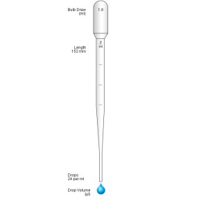 Graduated Medi Pastette® (500 p. non-sterile)