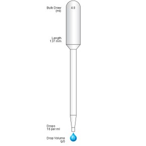 Cell Saver Pastette Sterile 1s (250 p.)