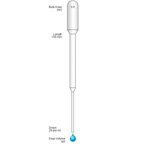 Pipette Long Reach Pastette (500 p.)