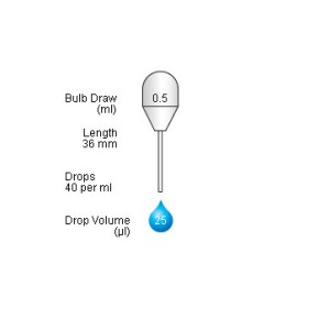 Small bulb Fine Tip Pastette NS (500 p.)